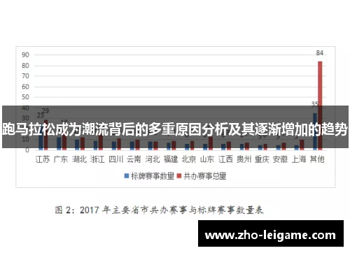 跑马拉松成为潮流背后的多重原因分析及其逐渐增加的趋势 跑马拉松成为潮流背后的多重原因分析及其逐渐增加的趋势