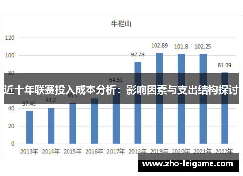 近十年联赛投入成本分析:影响因素与支出结构探讨 近十年联赛投入成本分析:影响因素与支出结构探讨