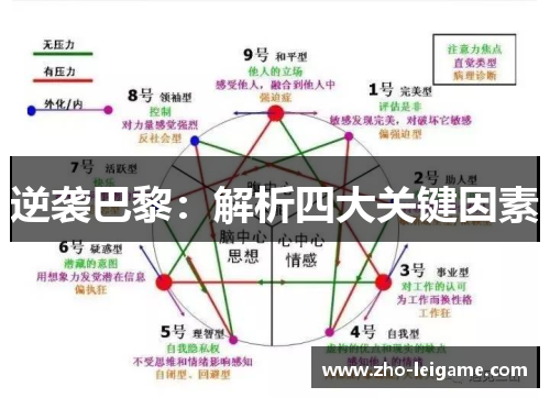 逆袭巴黎：解析四大关键因素