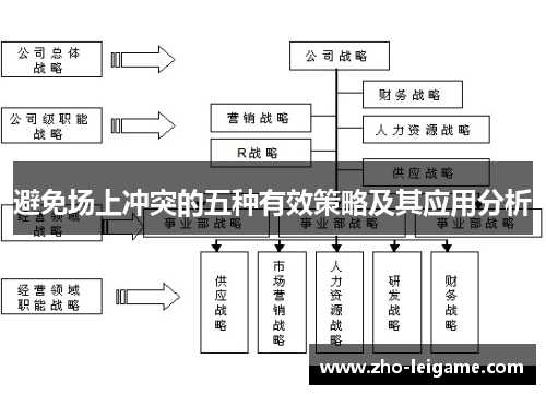 避免场上冲突的五种有效策略及其应用分析
