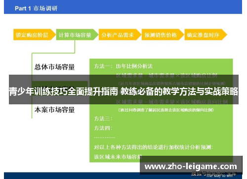 青少年训练技巧全面提升指南 教练必备的教学方法与实战策略