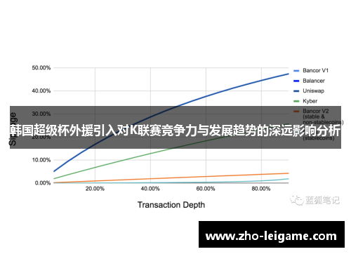 韩国超级杯外援引入对K联赛竞争力与发展趋势的深远影响分析
