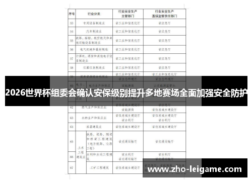 2026世界杯组委会确认安保级别提升多地赛场全面加强安全防护