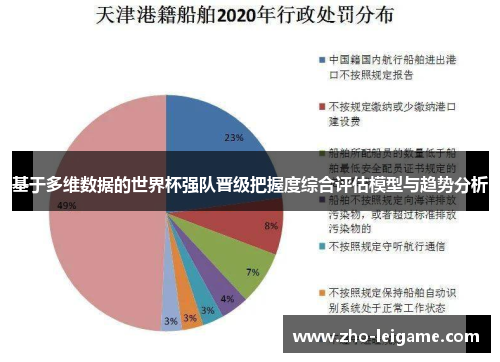 基于多维数据的世界杯强队晋级把握度综合评估模型与趋势分析